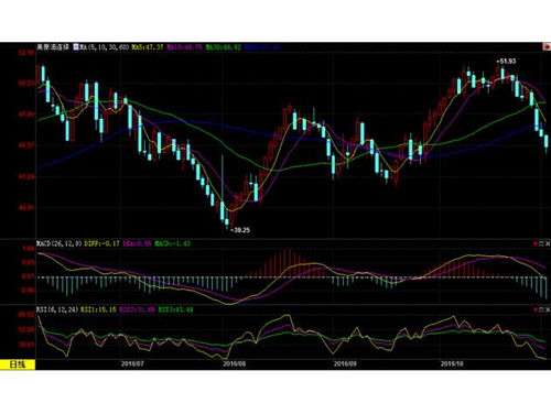 原油期货直播室：明日OPEC+JMMC会