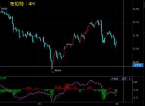 原油期货直播室：API库存飙升，EIA数据前瞻与明日多空决战点深度解析