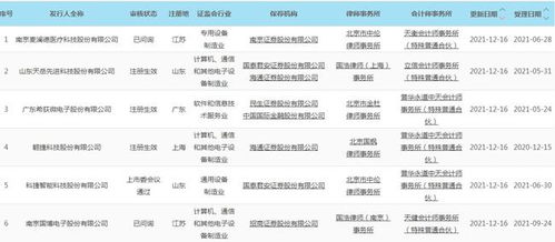 基金与期货联动：今日科创50基金大涨，纳