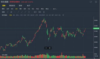 国际期货直播室：今日“股债商”全市场复盘，恒指、纳指、原油、黄金后市推演。