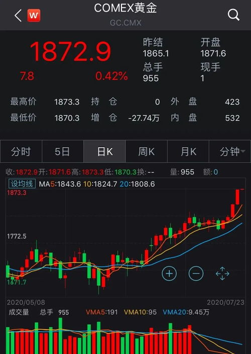 德指期货直播室：德国IFO数据超预期，德指能否突破历史新高？实时研判。