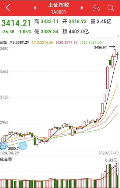 最新数据掘金：A股成交额再破万亿，资金流向哪些板块？关联恒指、基金机会。