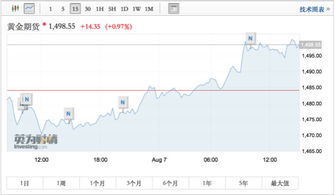 黄金期货直播室紧急开播：金价冲破前高！最新牛市行情是否开启？