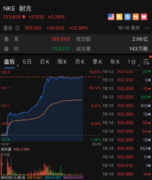 纳指期货直播室【美盘前瞻】：苹果、微软财