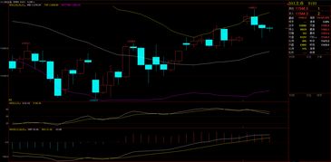 今日实况+明日布局｜恒指直播间、纳指期货直播室、黄金原油实时策略汇总