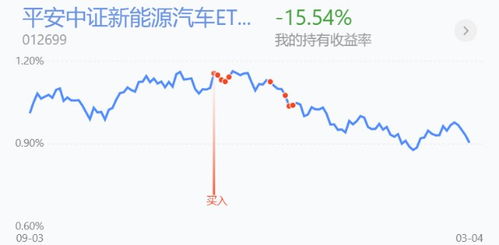 纳指期货直播室定投升级版：纳斯达克100指数基金的智能定投策略（估值触发）