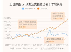纳指期货直播室科技股配置：FAAMG集中