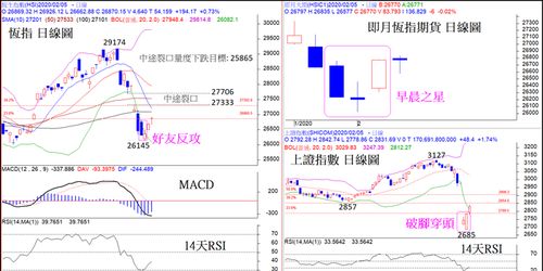 恒指期货直播室支撑阻力转化：前期高点跌破后变阻力，港股经典案例复盘