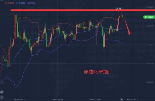 原油期货直播室管道交易法：布林带收口后的突破行情，如何捕捉原油大波动