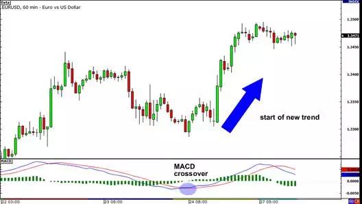 国际期货直播室技术指标融合：MACD+RSI+布林带，多指标共振提高胜率