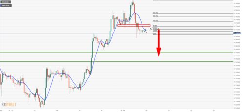 黄金期货直播室斐波那契全解：从回撤到扩展，黄金关键阻力支撑位精准测算