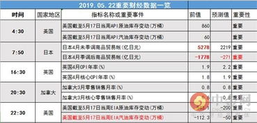 【数据连环炸】纳指直播间：CPI+零售销售+美联储纪要同一周，如何应对？