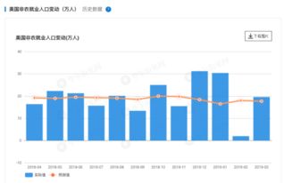 期货直播室失业率玄机：非农就业人数与失业率背离时，市场如何反应？