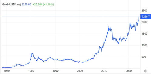 黄金期货直播室PCE数据解析：美联储最青睐的通胀指标，对金价的精确影响