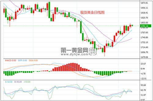 期货直播室CPI数据全攻略：美国通胀超预