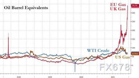 德指期货直播室：能源危机2.0警报！北溪管道暗流涌动，德国工业成本飙升如何牵动股指神经？