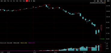 【极端行情应对】期货直播室实战教学：杠杆调整、对冲比例、止损纪律三重保护