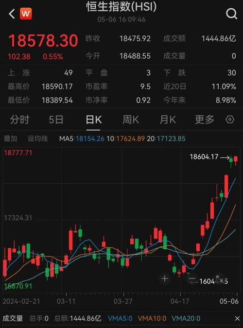 A股与港股基金联动：沪深300增强基金与恒生指数基金的轮动切换模型，掘金两地市场价值洼地