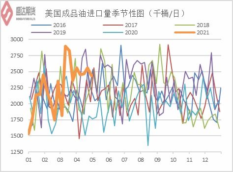 原油期货直播室裂解价差交易：亚洲炼油利润