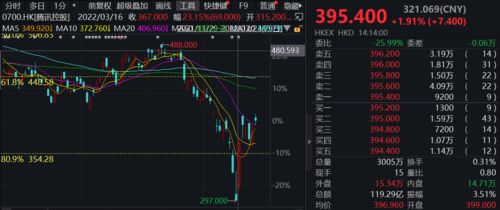 恒指直播间回购潮策略：腾讯、友邦等巨头千亿回购，如何跟随大股东布局？