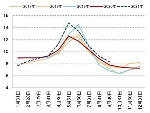 德指期货直播室明日季节性：历年3月下旬德