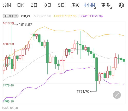 黄金期货直播聚焦：日本央行“负利率时代”落幕，黄金市场能否迎来“黄金雨”？