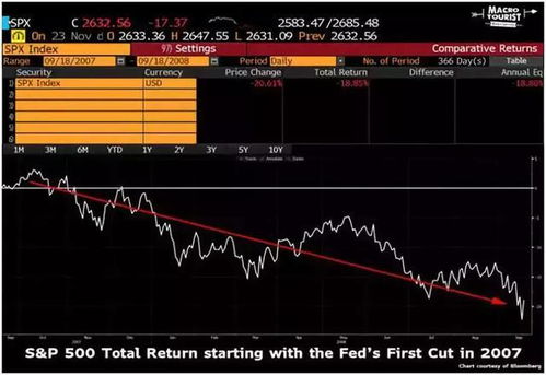 国际期货直播室政策预测：美联储降息路径明朗化，全球股指期货走势推演