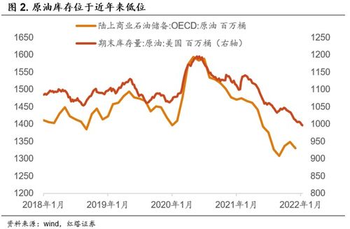 原油期货直播室需求预测：中国PMI数据明日公布，大宗商品价格方向指南