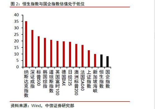 恒指直播间龙头追踪：美团业绩超预期，带动港股消费板块集体走强