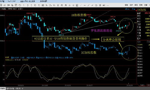 国际期货直播室套利机会：恒指与A50期货价差扩大至年内高位，如何操作？