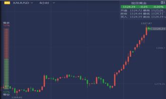 原油期货直播室需求预警：中国原油进口量环比大降，需求疲软拖累油价