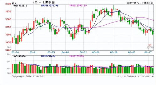 国际期货直播室A股联动：上证指数失守3000点，对恒指、商品期货影响分析