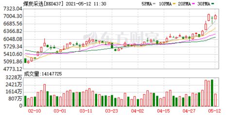 德指期货直播室危机预警：欧洲汽车股集体崩