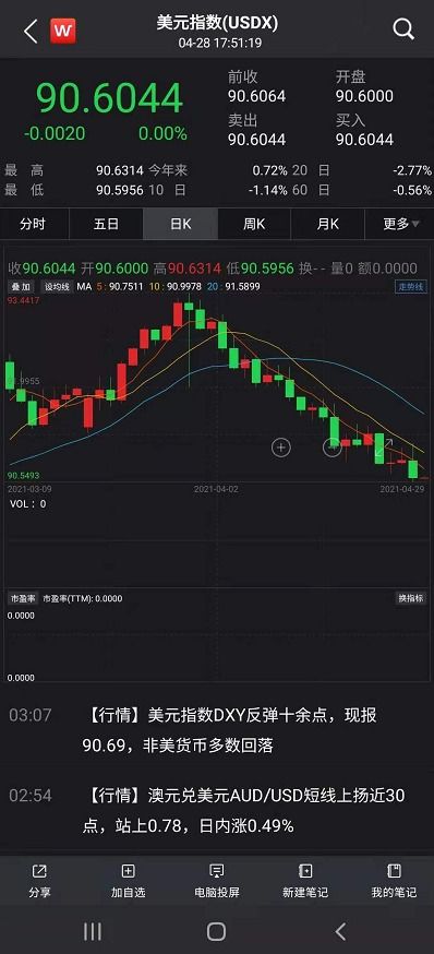 黄金+原油期货直播室联动：地缘危机与通胀双重发酵，今日最强避险组合