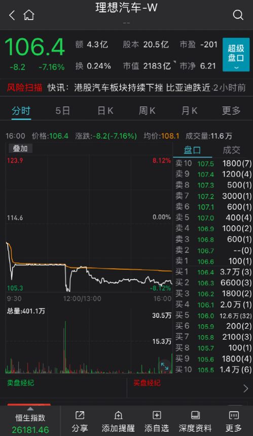 恒指期货直播室午后直击：南向资金逆势流入50亿，科技股反弹能否持续？