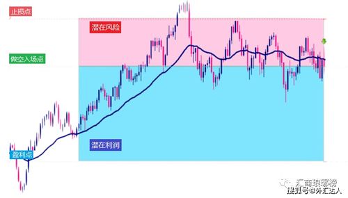 波动率交易策略构建，波动率策略优缺点