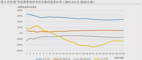 市场情绪指标构建与验证，市场情绪指标构建与验证论文