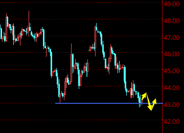 天然气价格波动对原油替代效应，天然气价格暴涨影响