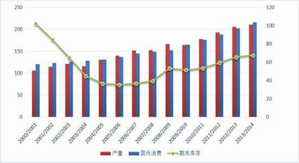 玉米期货连续震荡如何抓启动点？，玉米期货波动规律