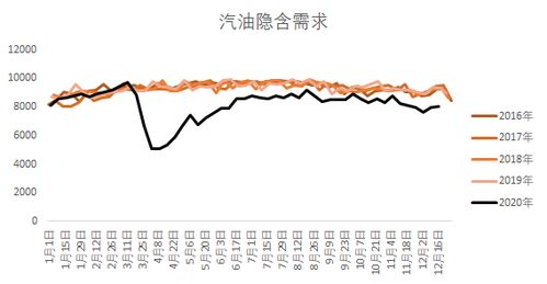 原油价格连续阴跌代表市场什么情绪？，原油跌停是多少