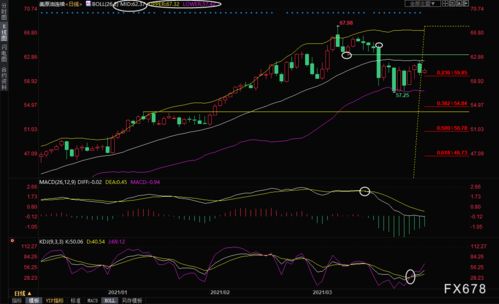 原油 EIA 数据行情中的三大稳健策略，原油稳定的基本原理