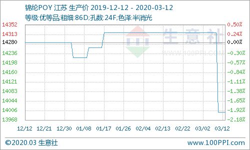 原油行情大幅跳水的原因是什么？，原油大涨原因