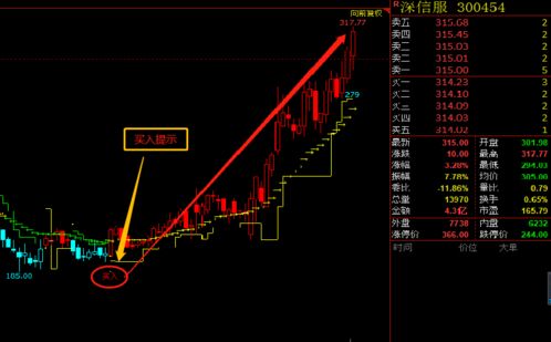为什么做期货要分批止盈？，期货为什么要止损