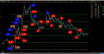 为什么做期货不能太依赖技术指标？，为什么做期货不能太依赖技术指标呢