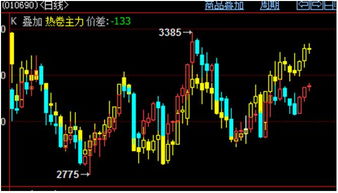 做期货必须搞懂的三大趋势类型，期货做趋势的好处