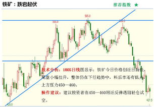 做期货必须搞懂的三大趋势类型，期货做趋势的好处