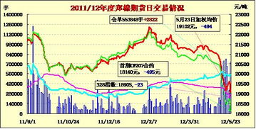 500 指数期货放量下跌是否会止跌？，s&p500指数期货采用什么进行结算