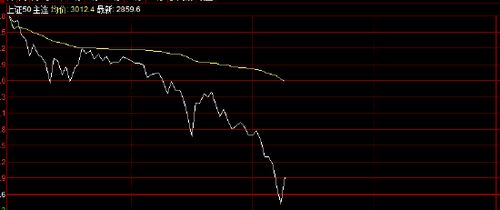 IH 指数期货高位盘整代表什么？，ih股指期货交易规则