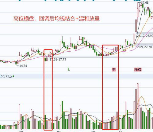 量比多少是最佳买入点?_财经之家，量比多少是放量