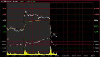 恒指期货直播网 - 内盘期货开户-国际期货开户流程-原油期货喊单，恒指期货app下载